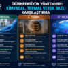 Dezenfeksiyon Yöntemleri: Kimyasal, Termal ve Işık Bazlı Karşılaştırma