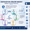 Enfeksiyon Zinciri Nedir? Halkaları ve Kırılma Yöntemleri